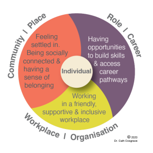 ACS framework